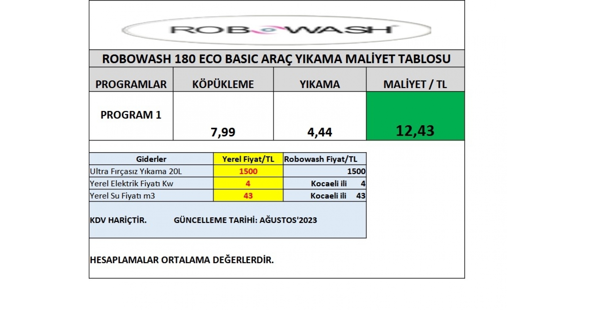 Araç Yıkama Görseli