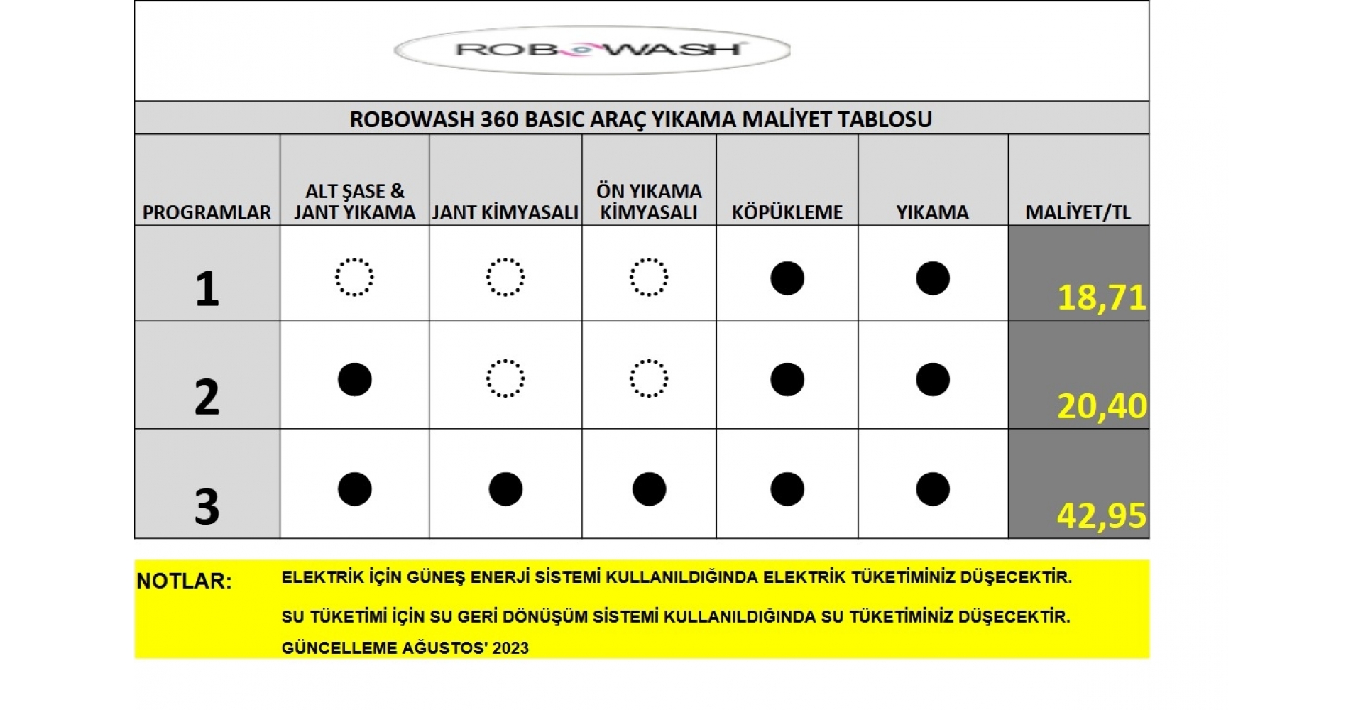 Araç Yıkama Görseli