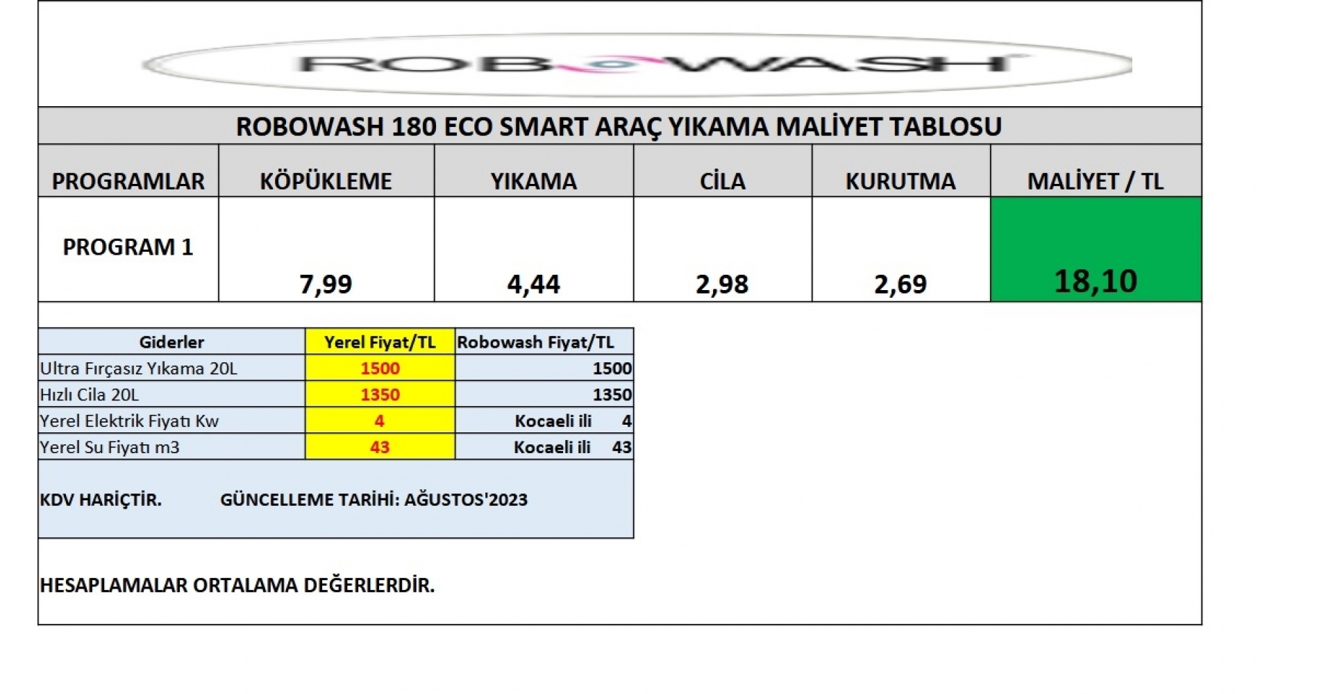 Araç Yıkama Görseli